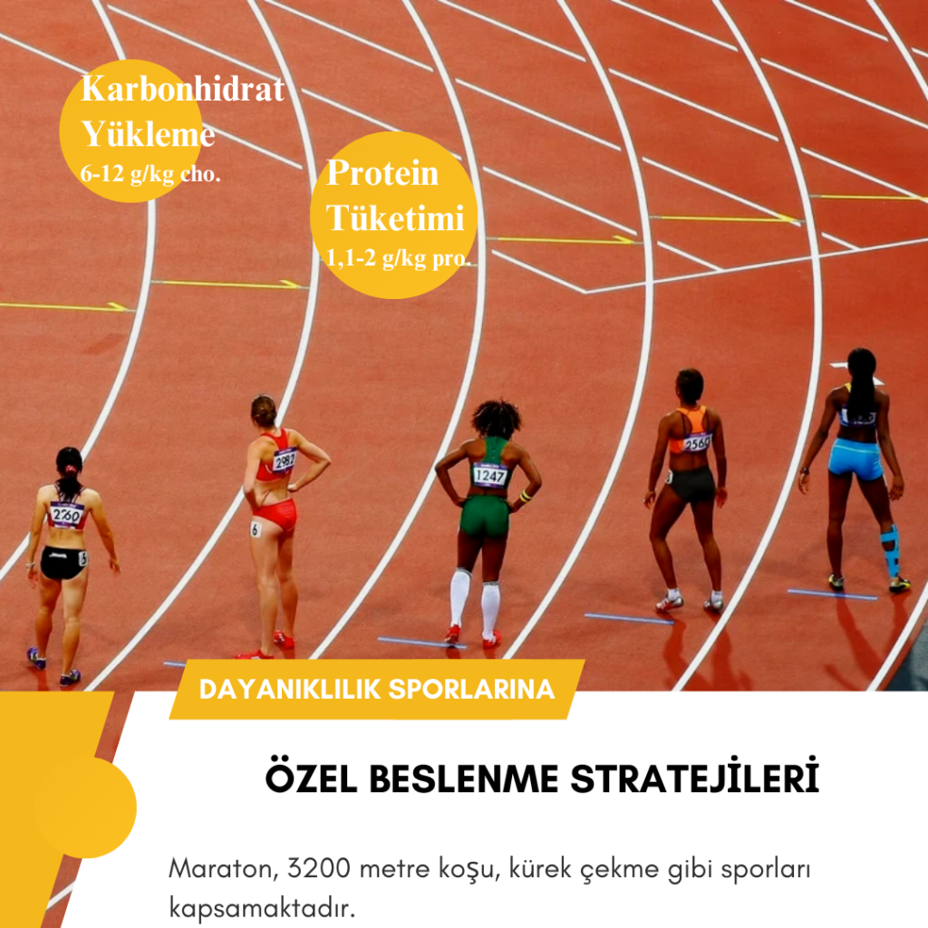 spor-dayanıklılık-sporcu-beslenme-protein-tüketim-karbonhidrat-cho-sağlık-diyetisyen-maraton-koşu-kürek-çekme