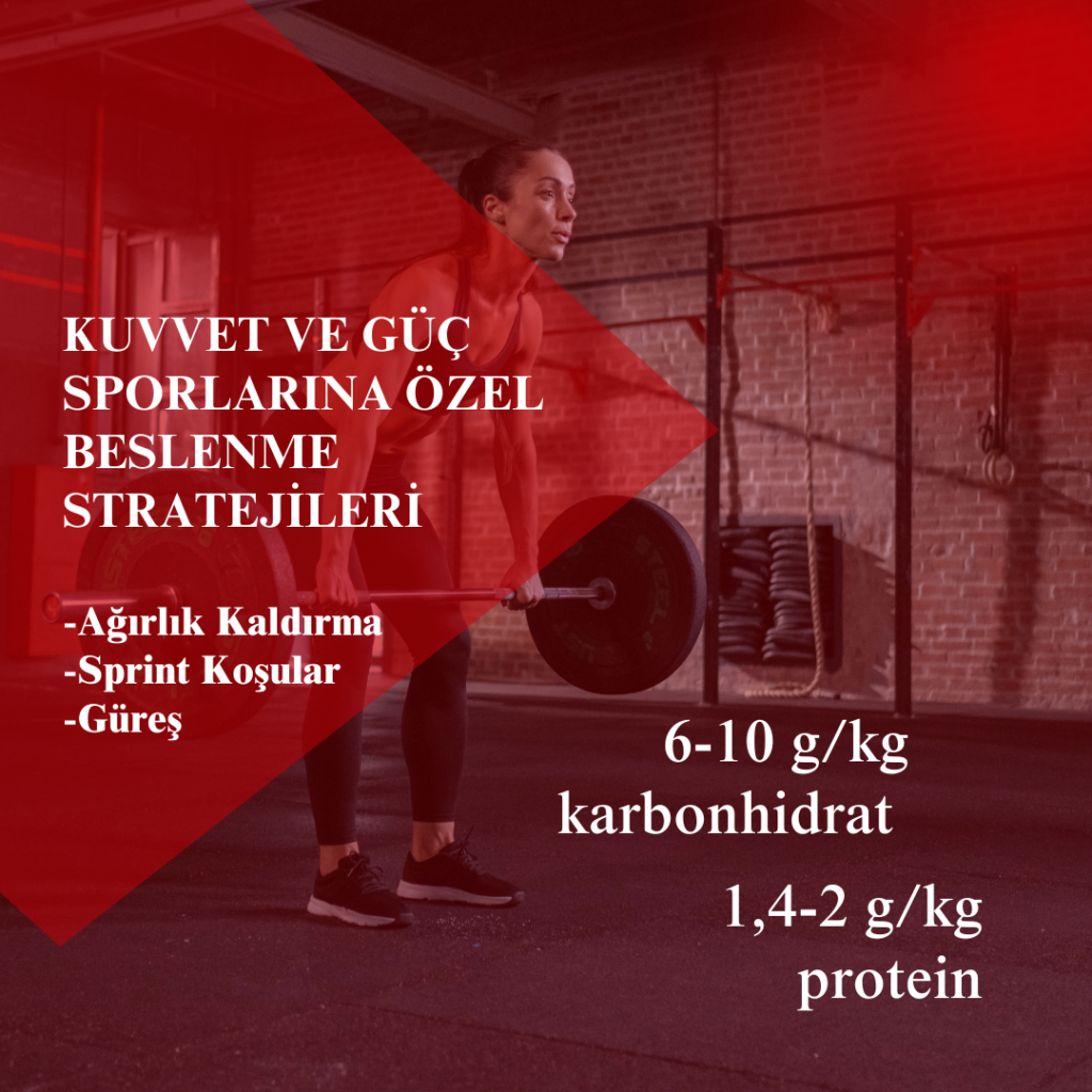 kuvvet-spor-beslenme-strateji-ağırlık-sprint-güreş-karbonhidrat-protein